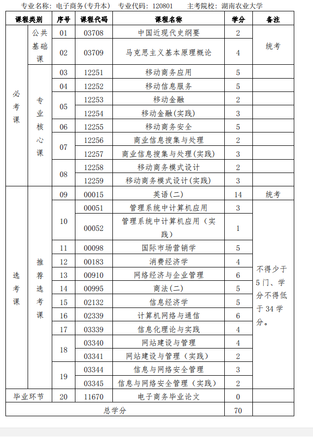 湖南农业大学自考专升本电子商务专业北京助学招生开始